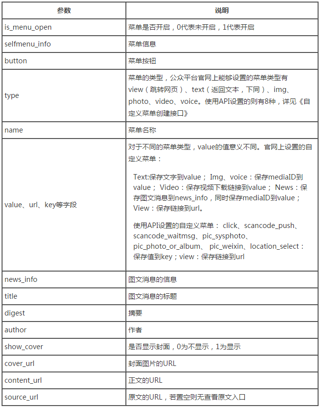 微信公众号开发，如何获取自定义菜单配置接口15.png